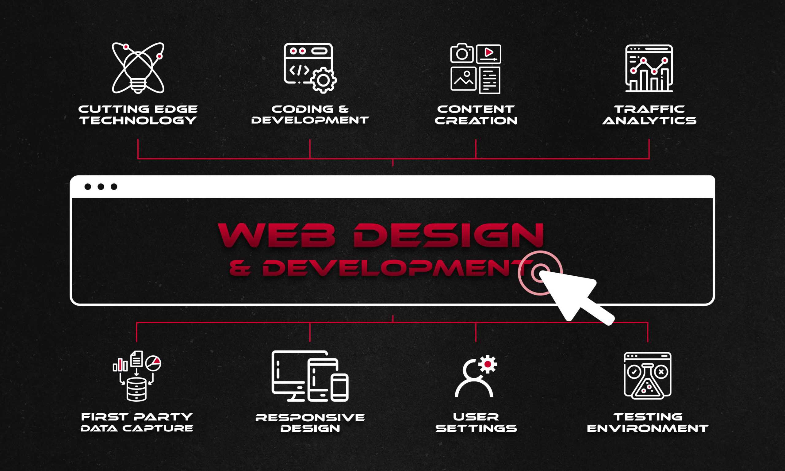 Rubline WebDesign servicespage web 3000x1800 2 scaled